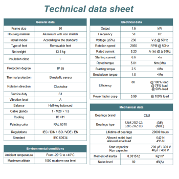 Silnik elektryczny jednofazowy 1,5kW 2800 obr/min. 90 B3